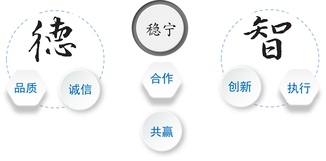 稳宁智能知识产权